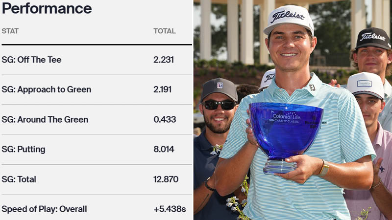 Cole Sherwood holds a trophy, with a close up of his stats