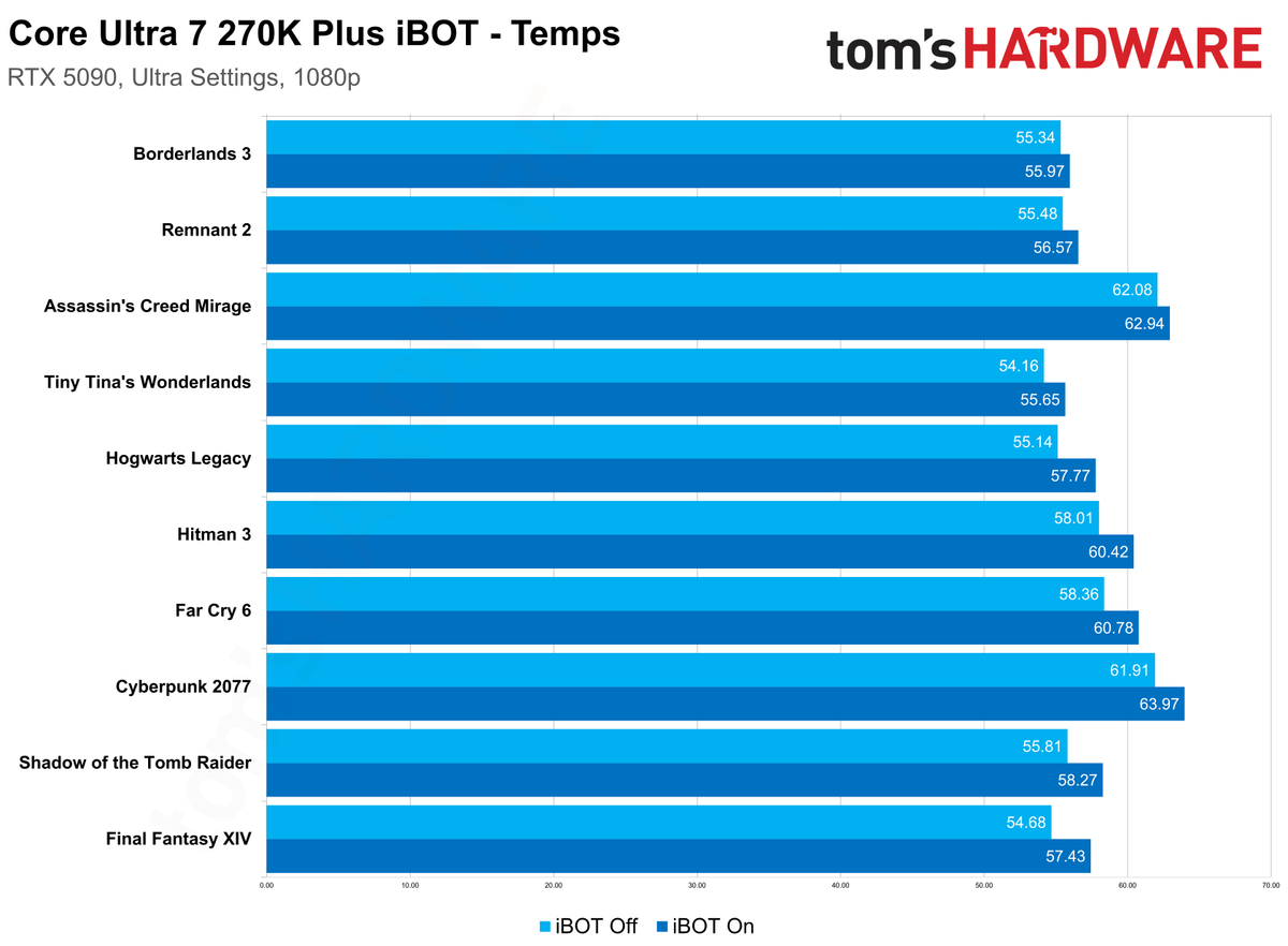 Intel Binary Optimization Tool benchmarks