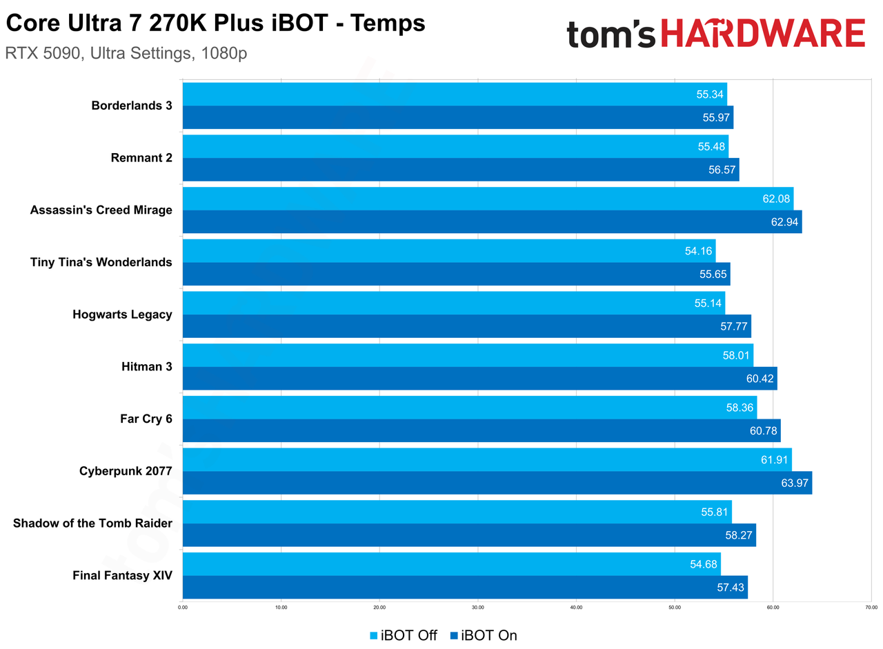 Intel Binary Optimization Tool benchmarks