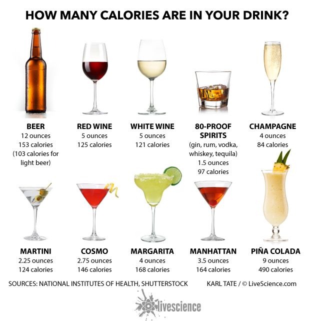 Calories For Liquor Chart