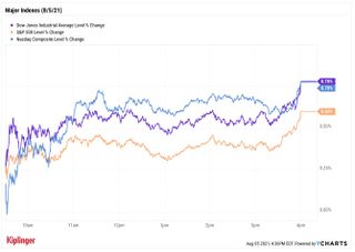 stock price chart 080521