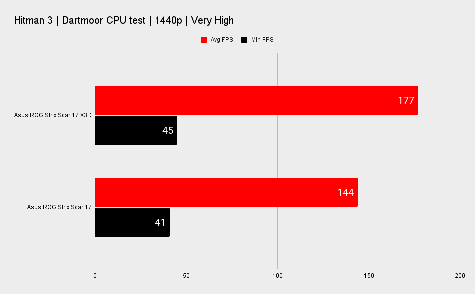 AMD Ryzen 9 7945HX3D performance