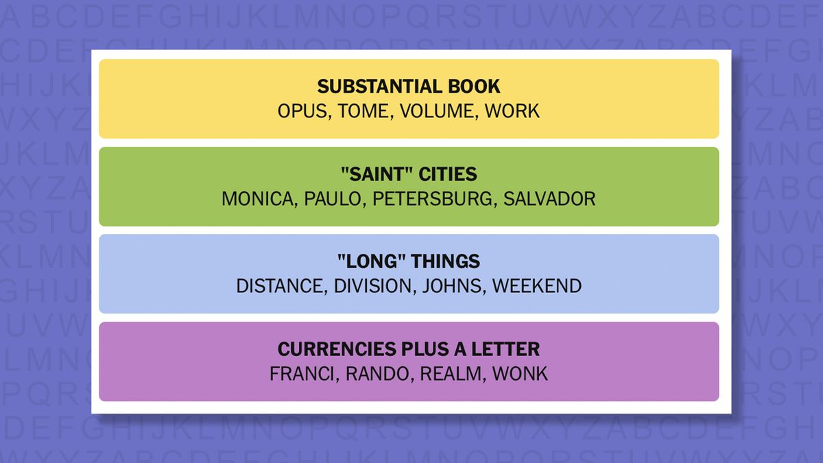 New York Times Connections Puzzle Challenges Wordplay Acumen — image 4