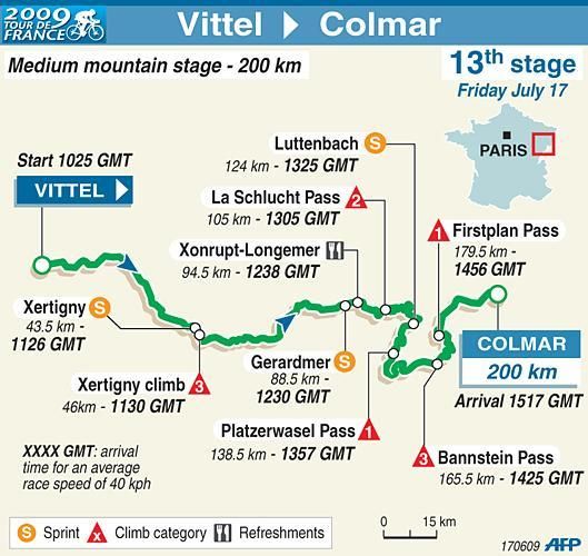 Stage 14 map