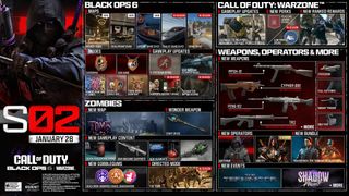 An infographic showing what's being added to Black Ops 6 as part of season 2.