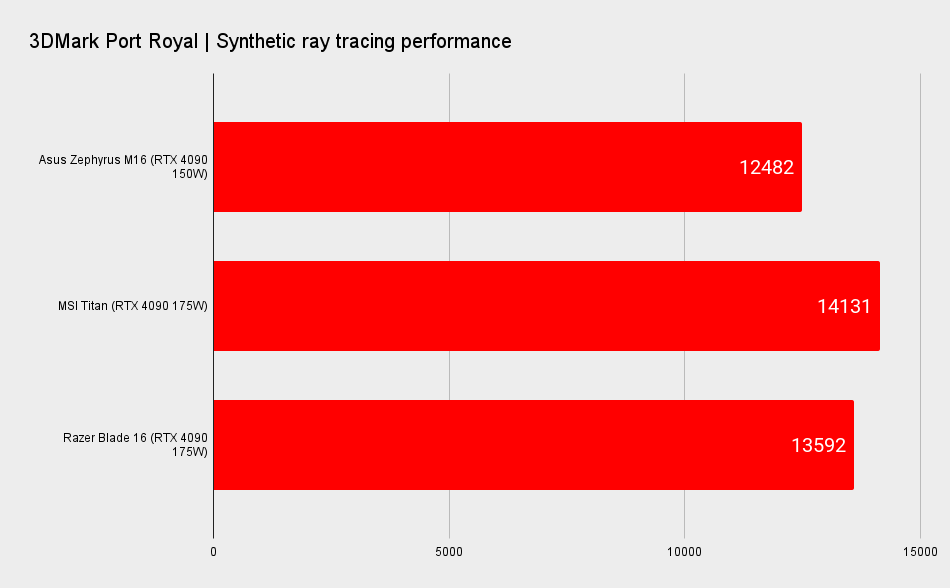 Gaming laptop benchmarks