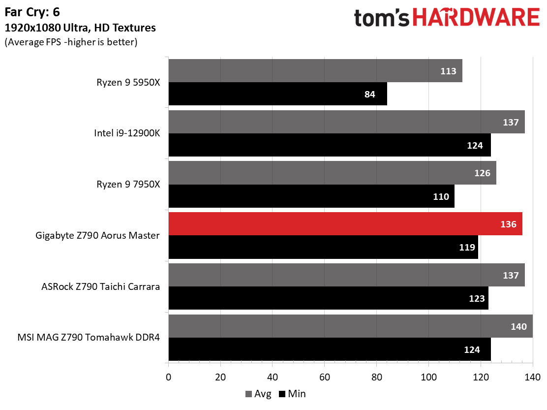 Gigabyte Z790 Aorus Master