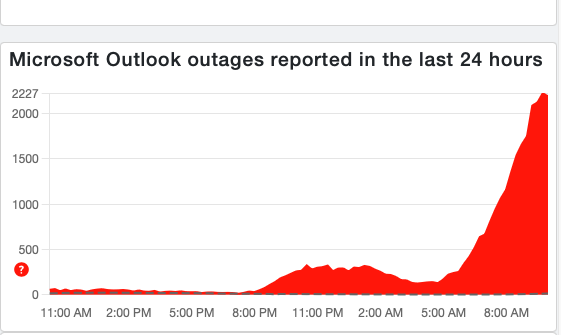 Down Detector reports