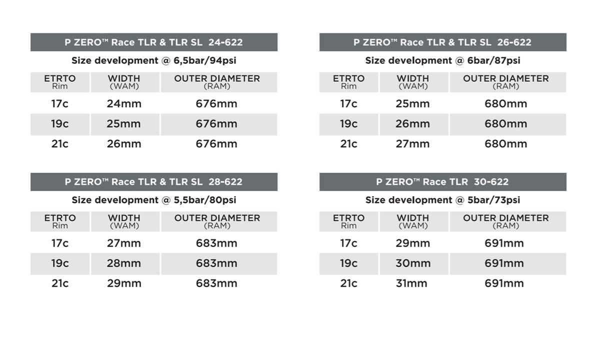 Pirelli P ZERO TLR tyre specs