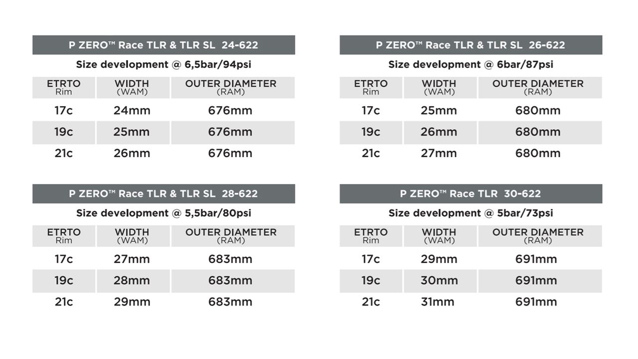 Pirelli P ZERO TLR tyre specs