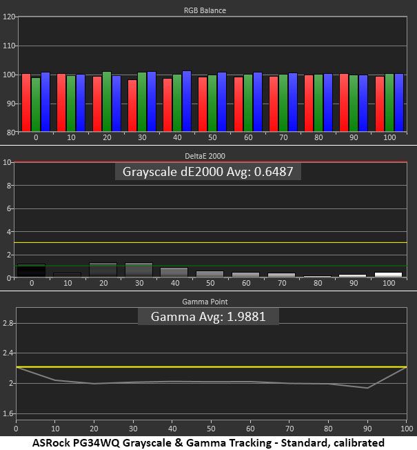 ASRock PG34WQ15R2B