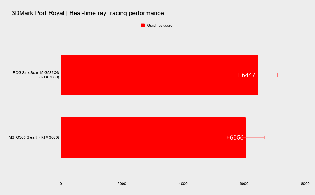 Benchmarks