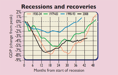 599-P05-recessions