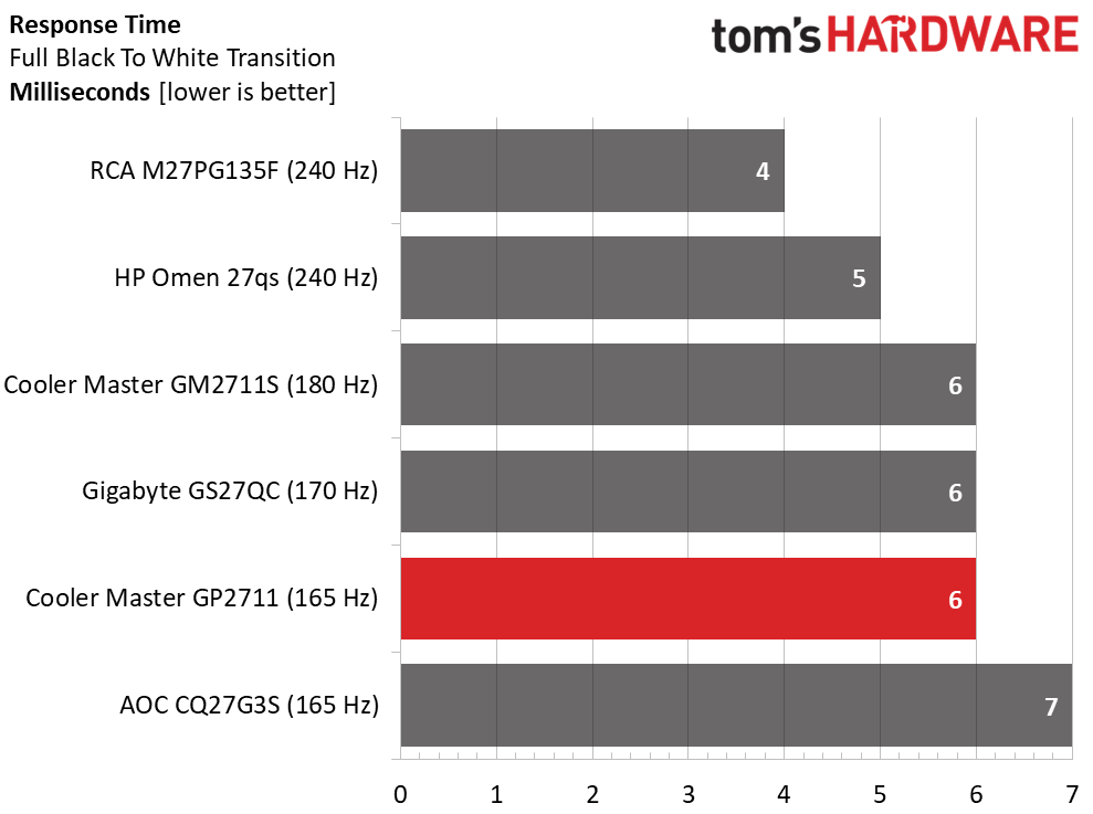 Cooler Master Tempest GP2711