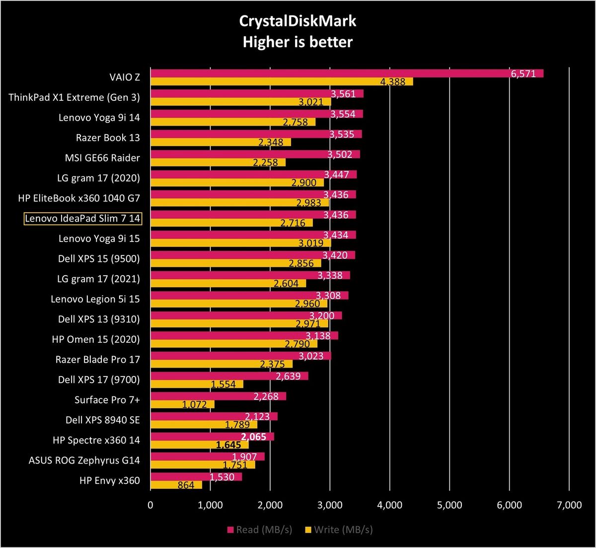 Lenovo Ideapad Slim 7 14 Cdm Graph