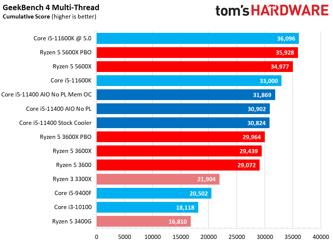 Core i5-11400