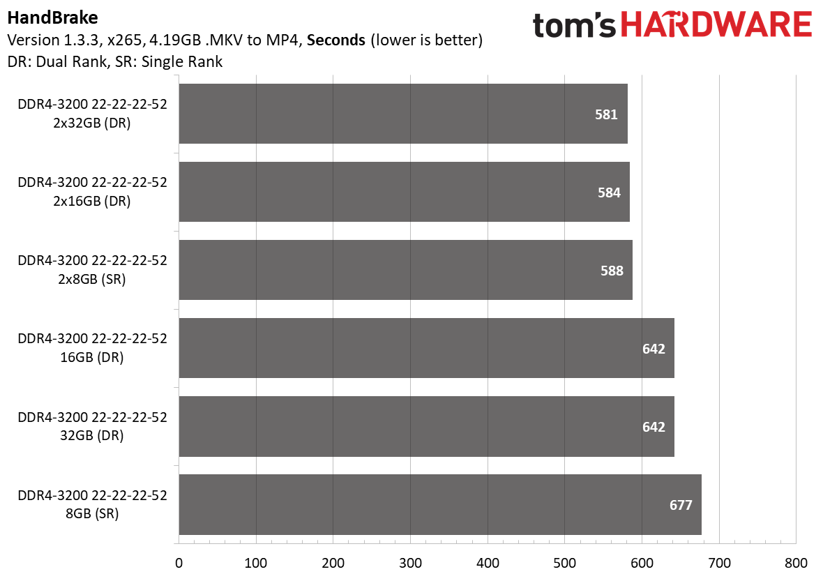 Ryzen 4000 Memory Scaling