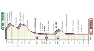 Giro d'Italia 2019 stage five profile
