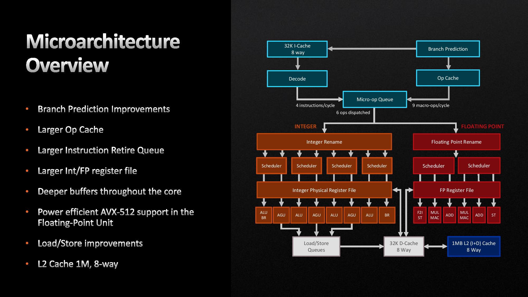 Zen 4 Microarchitecture And Ipc Measurements Test Setup Amd Ryzen 9