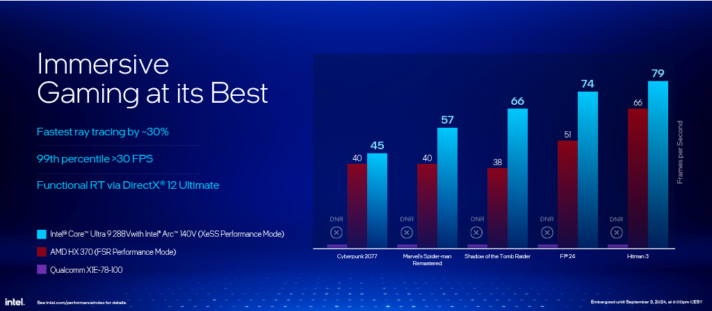IFA 2024 - GPU Performance