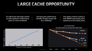 3D V-Cache