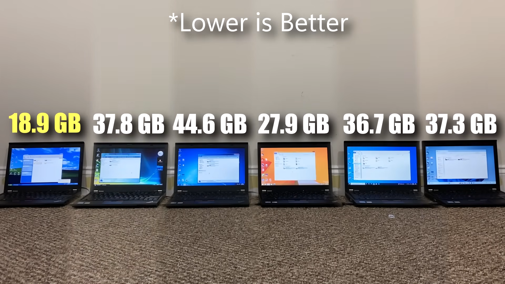 Windows XP vs Vista vs 7 vs 8.1 vs 10 vs 11 | Speed Test