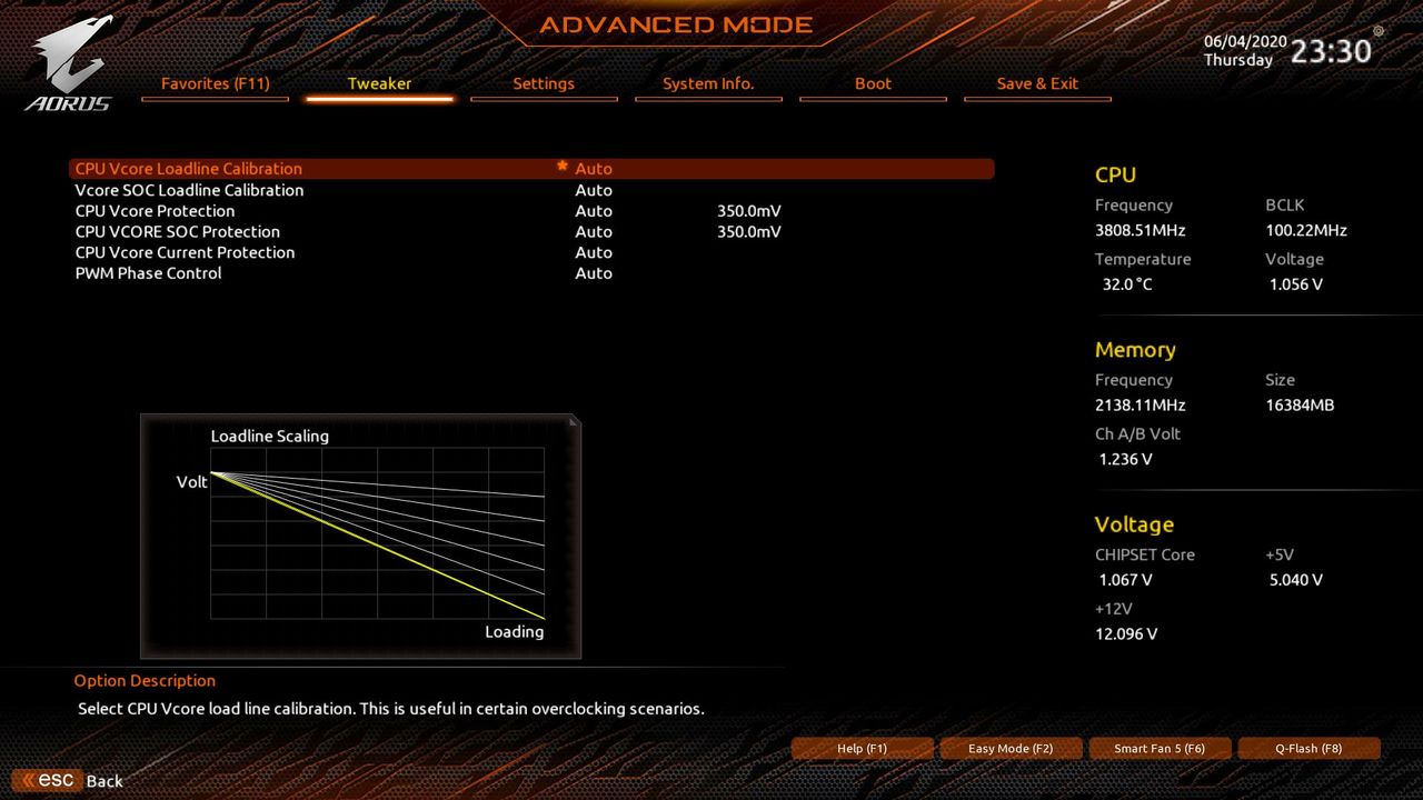 Gigabyte B550 Aorus Master