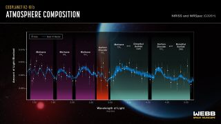 A diagram that indicates various molecules detected in the atmosphere of K2-18b