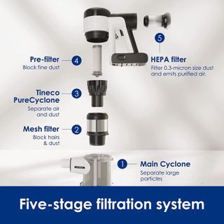 Tineco Pure One s15 filtration