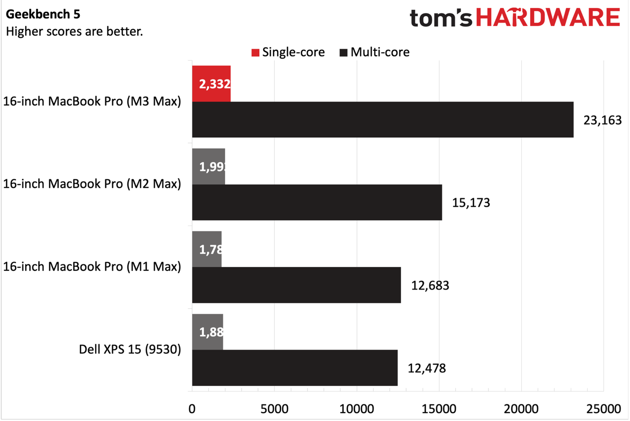 Apple MacBook Pro 16 (Late 2023)