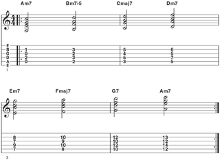 Aeolian mode 7th chords