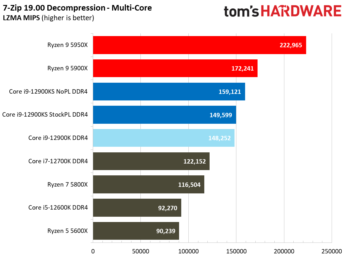 Intel Core i9-12900KS