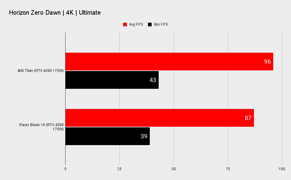 Gaming laptop benchmarks