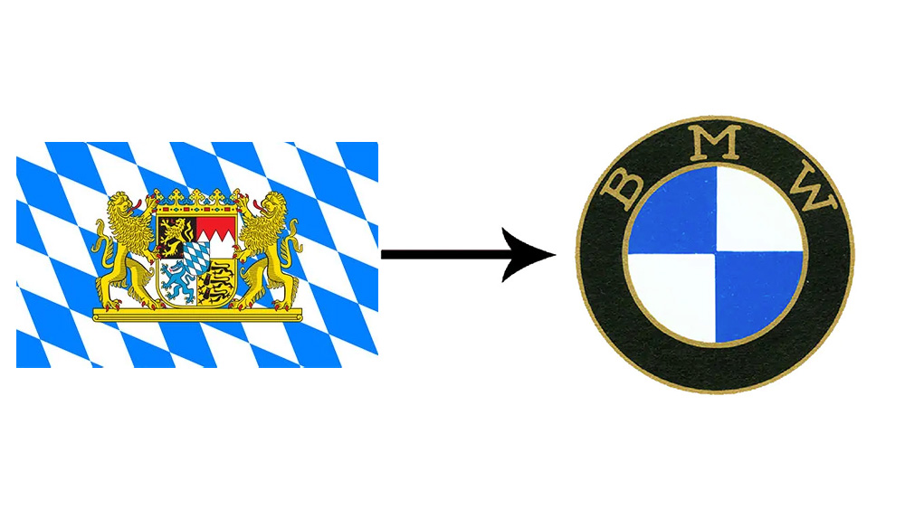 BMW logo and the Bavarian flag
