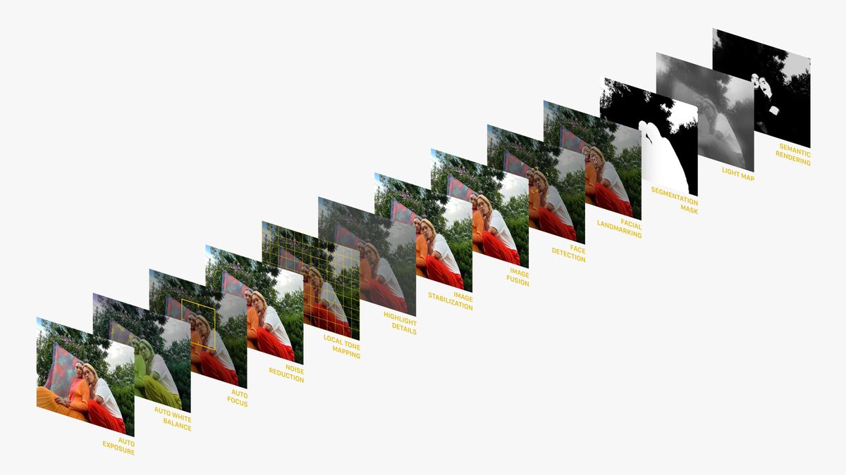 Apple's Photographic Styles on the iPhone 13