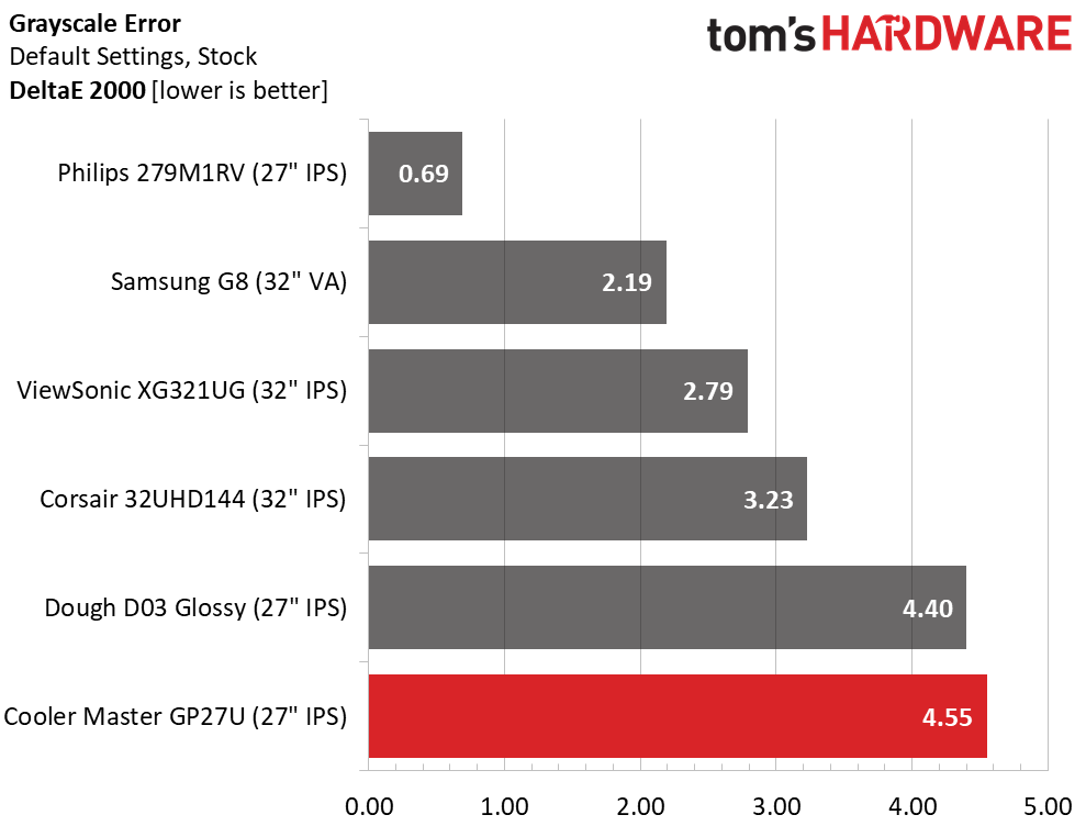 Cooler Master Tempest GP27U