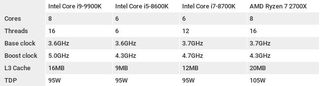 Intel Core i9-9900K