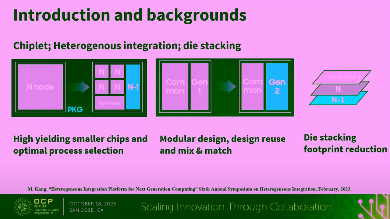 Takes from Samsung presentation at OCP Global Summit 2023.