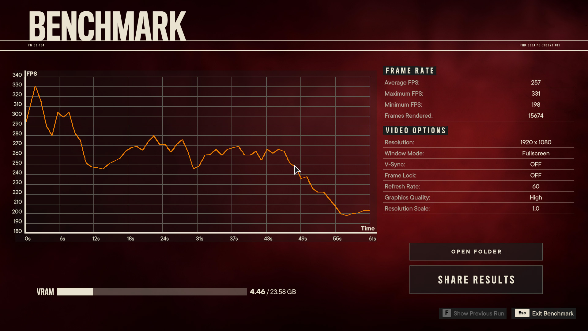 AMD Ryzen 7 9800X3D benchmark test in Far Cry 6