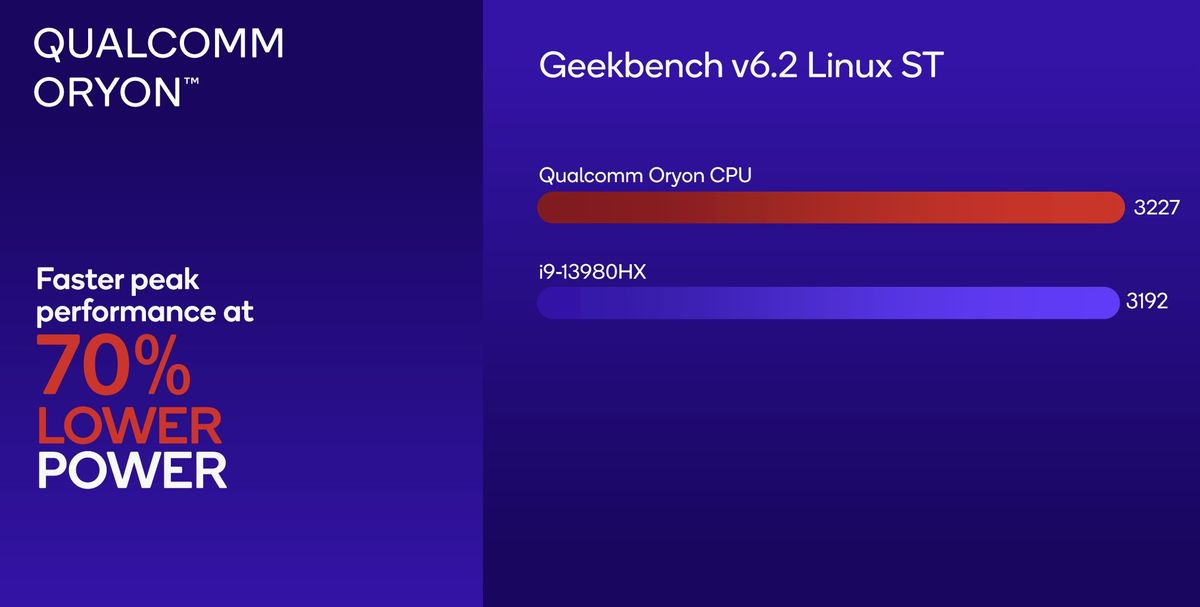 Snapdragon X Elite Benchmarked Proves It Beats Apple’s M2 CPU | Windows ...