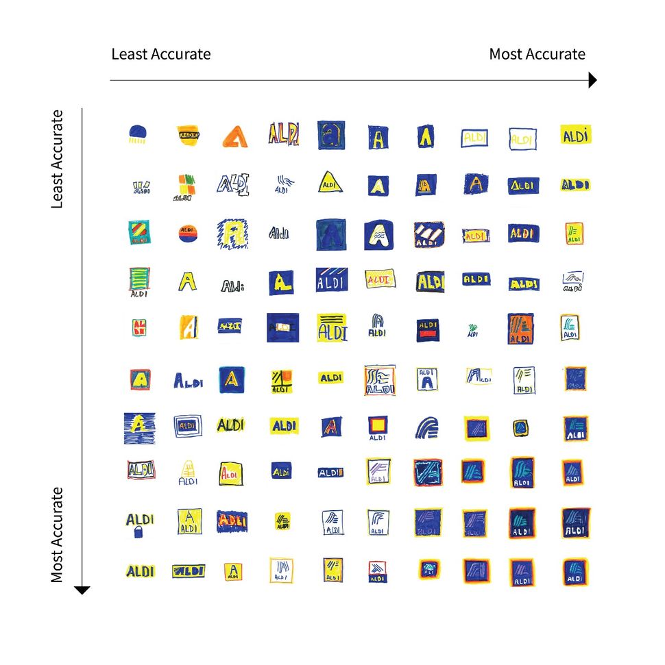 Logos from memory. Draw logo from Memory на русском. Logos from Memory на русском.