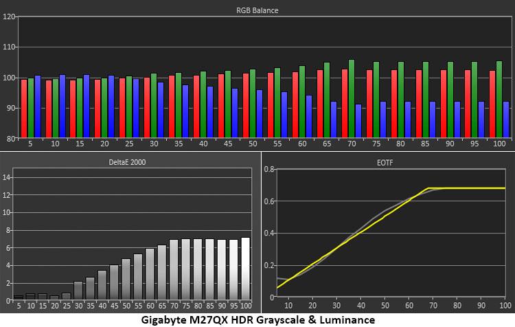 Gigabyte M27Q X