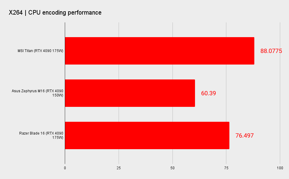 Gaming laptop benchmarks