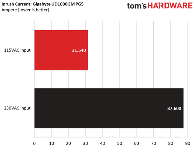 Gigabyte UD1000GM PG5