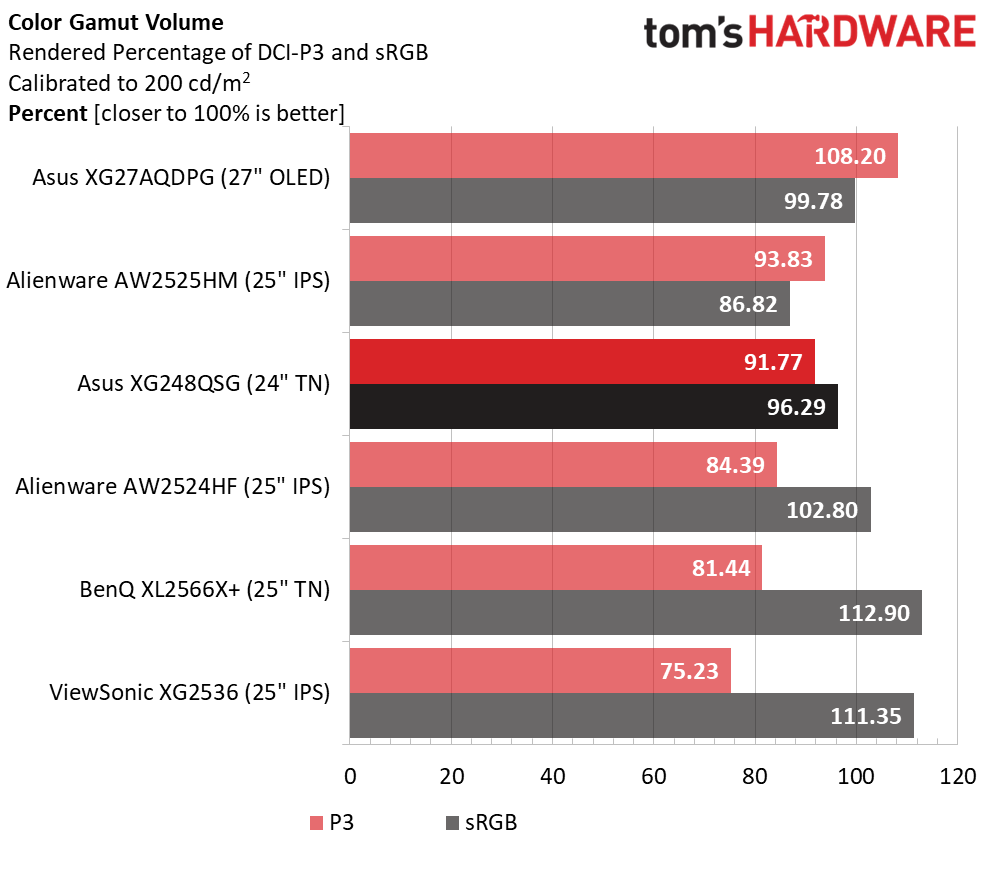 Asus XG248QSG