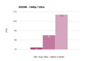 DOOM 1440