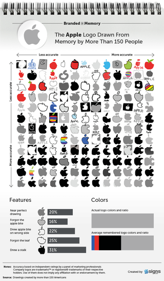 The Apple logo