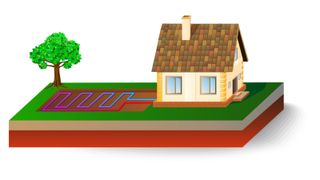 illustration of house and ground source heat pump horizontal array pipework in ground