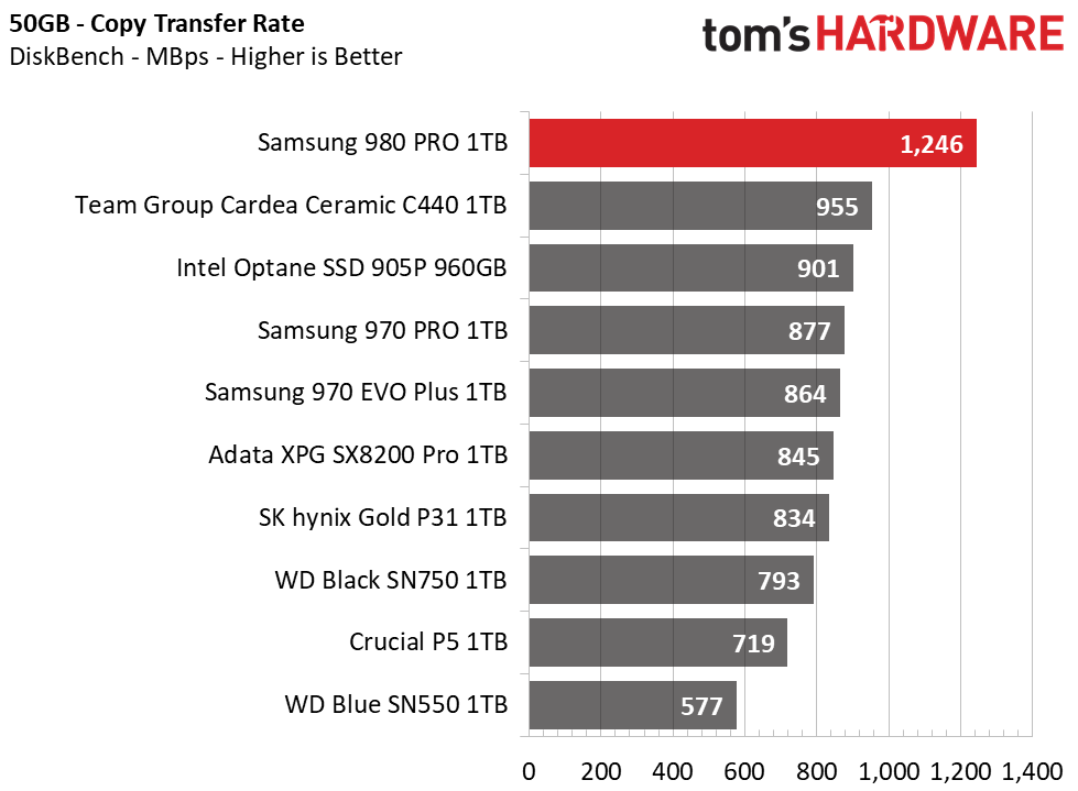 Samsung 980 Pro