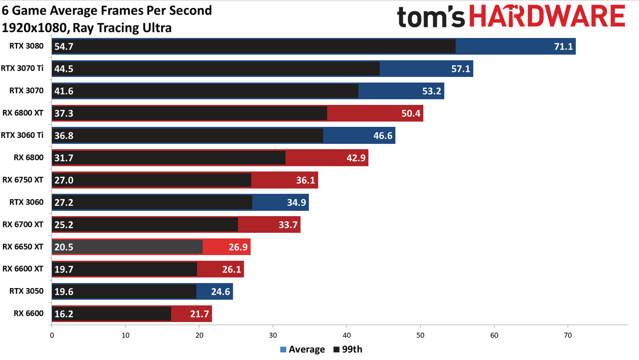 AMD Radeon RX 6650 XT
